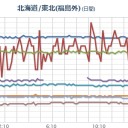 （　本日終了　）。