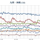 （　本日終了　）。