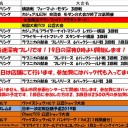今週の大会情報　1月14日～20日