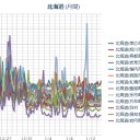 【 稚内 】（猫）【緊急】／【 旭川 － ２９．５ ℃ 】／今季初【流氷】／【 渡島半島 】（連発中）／ （ 札幌 ０．０ ２９ μ ）（ － ９ ℃ ！）。　（作業中５：５５！～）　（OTL了）