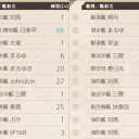 【艦これ】まとめ＋E3甲掘り【19冬】