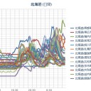【 札幌 ０．０ ５４ μ 】（－２℃）。　（作業中５：５５！～…ＣＭ中…（－－；））