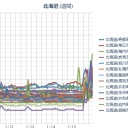 【 札幌 ０．０ ５４ μ 】（－２℃）。　（作業中５：５５！～…ＣＭ中…（－－；））