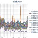 【 札幌 ０．０ ５４ μ 】（－２℃）。　（作業中５：５５！～…ＣＭ中…（－－；））