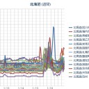 ★【！欠測！】★／石狩・空知・後志地方に気象警報が発表されています。　（札幌 －４℃）　（作業中５：５５！～未map）