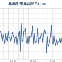 防災対策を見つめ直すのも良さそう。　（未map）