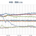 【 １月１７日 】　。　（未map）