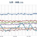 【 １月１７日 】　。　（未map）