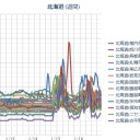 【！ －１０℃ ！】。　（夜間作業開始～未宇宙）