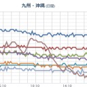 【鹿児島 口永良部島で噴火】。　（未宇宙）