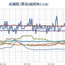 （未宇宙）（昏倒）