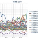 【！超！猛！吹雪！】／地吹雪による「ホワイトアウト」注意。／【 Ｍ ４．８ 】浦河南方沖／【 線量 欠測 】（札幌 － ７ ℃ ）。　（作業中５：５５！～未ＯＴＬ）