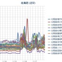 【！超！猛！吹雪！】／地吹雪による「ホワイトアウト」注意。／【 Ｍ ４．８ 】浦河南方沖／【 線量 欠測 】（札幌 － ７ ℃ ）。　（作業中５：５５！～未ＯＴＬ）