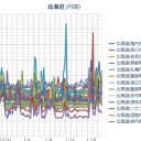【！超！猛！吹雪！】／地吹雪による「ホワイトアウト」注意。／【 Ｍ ４．８ 】浦河南方沖／【 線量 欠測 】（札幌 － ７ ℃ ）。　（作業中５：５５！～未ＯＴＬ）