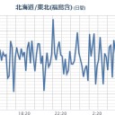 【 福島県 東方沖 】（連発中）／３、４号機排気筒から鉄板落下／東京五輪中止ならば真の理由はこれですね。／高い放射線量で十分に設備が点検できていません。　（未ＯＴＬ）