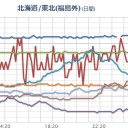 【 福島県 東方沖 】（連発中）／３、４号機排気筒から鉄板落下／東京五輪中止ならば真の理由はこれですね。／高い放射線量で十分に設備が点検できていません。　（未ＯＴＬ）