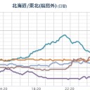 【 通電火災 】停電復旧時に出火／「避難するときは必ずブレーカーを落とす」／【口永良部島 】噴火（続報ナシ）。　（未ＯＴＬ）