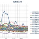 【 札幌 ０．０ ７８ μ 】（－４℃）。　（夜間作業…開始…）