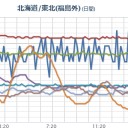 【 札幌 ０．０ ７８ μ 】（－４℃）。　（夜間作業…開始…）