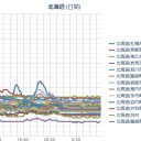 【 …不眠・完徹…】ｗ（－－；）ｗ…／【 札幌 ０．０ ７８ μ 】（－３℃）。　（ヤケ作業中５：５５！～未宇宙…寝落ち…★）