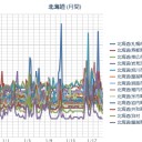 【 …不眠・完徹…】ｗ（－－；）ｗ…／【 札幌 ０．０ ７８ μ 】（－３℃）。　（ヤケ作業中５：５５！～未宇宙…寝落ち…★）