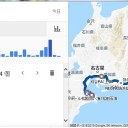 さっそく