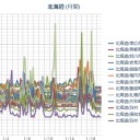 【 札幌 】（欠測？継続中）（－４℃）。　（作業中５：５５！～）