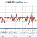 ★【 運転見合わせ  】★（！多発中！）／センター試験ニ日目の凶。／【宮城はヤバイ段階】です。　（作業中）