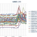 【 札幌 】（欠測？継続中）（－２℃）／【 円山動物園 】素敵な自由研究が展示されています。　（夜間作業中）…（本日終了）