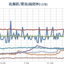 【 栃木・千葉 】（有害判定）／【 東京 】空き家も増え、寂しい地区が結構あります。　（ＯＴＬ完）