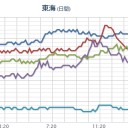 【 栃木・千葉 】（有害判定）／【 東京 】空き家も増え、寂しい地区が結構あります。　（ＯＴＬ完）