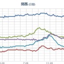 【 山口 ０．１３２ μ 】（要避難）／【 島根 ０．１２８ μ 】／【 福岡 ０．１１４ μ 】／【 広島・愛媛 ０．１１ μ 】。　（ＯＴＬ完）