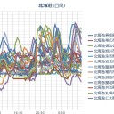 【 仁木 ０，０ ５３ μ 】／【 札幌 欠測 】（継続中）／（－５℃）。　（作業中　５：５５！）（中JUMP）