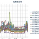 【 仁木 ０，０ ５３ μ 】／【 札幌 欠測 】（継続中）／（－５℃）。　（作業中　５：５５！）（中JUMP）
