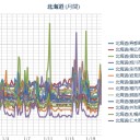 【 仁木 ０，０ ５３ μ 】／【 札幌 欠測 】（継続中）／（－５℃）。　（作業中　５：５５！）（中JUMP）