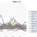 【 札幌 ０．０ ８０ ⇔ ０．０ ２６ μ 】（－８℃）。　（作業中　５：５５！）（cm中）