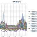 【 札幌 ０．０ ８０ ⇔ ０．０ ２６ μ 】（－８℃）。　（作業中　５：５５！）（cm中）
