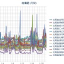 【 札幌 ０．０ ８０ ⇔ ０．０ ２６ μ 】（－８℃）。　（作業中　５：５５！）（cm中）