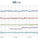 【 神奈川 】（欠測）。　（ｃｍ中）