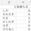 第123回ばっぱら会ヴィンテージ大会結果