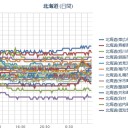 （ 札幌 ０．０ ２６ μ ♪ ）（－６℃）。【！ 足首 捻挫 ！】　（作業中　５：５５！）～（未ｍａｐ）