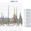 （ 札幌 ０．０ ２６ μ ♪ ）（－６℃）。【！ 足首 捻挫 ！】　（作業中　５：５５！）～（未ｍａｐ）