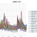 【 函館 ０．０ ８１ μ 】／【 札幌 ０．０ ６２ ⇔ ０．０ ２６ μ 】（－３℃）。　（…４：４４～…死死死…？…作業虫…★　５：５５！）　（中OTL）