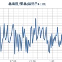 破壊された 1m厚の鉄筋コンクリートの裏側に燃料プールがあった。　（中OTL）