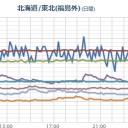 破壊された 1m厚の鉄筋コンクリートの裏側に燃料プールがあった。　（中OTL）