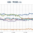 破壊された 1m厚の鉄筋コンクリートの裏側に燃料プールがあった。　（中OTL）