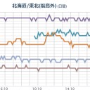 【６００km/秒の高速太陽風】／太陽【 Ｂ７ フレア】発生／私たちは核融合炉中のプラズマに浮かんだ塵なのです。／【 長野 欠測 】。