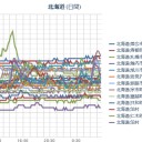 【 札幌 ０．０ ４６ ⇔ ０．０ ２６ μ 】（－４℃）。　（作業中５：５５！～中OTL）