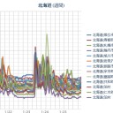 【 札幌 ０．０ ４６ ⇔ ０．０ ２６ μ 】（－４℃）。　（作業中５：５５！～中OTL）
