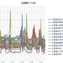 【 札幌 ０．０ ４６ ⇔ ０．０ ２６ μ 】（－４℃）。　（作業中５：５５！～中OTL）